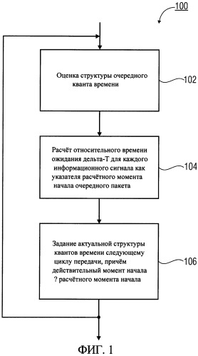Устройство и способ для передачи множества информационных сигналов с разделенным по времени мультиплексированием (патент 2526370)