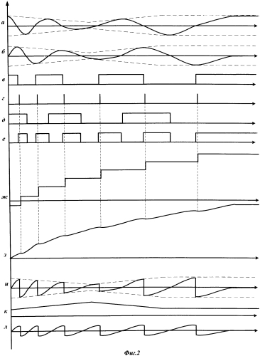 Квазикогерентный демодулятор сигналов бинарной фазовой манипуляции (патент 2566813)
