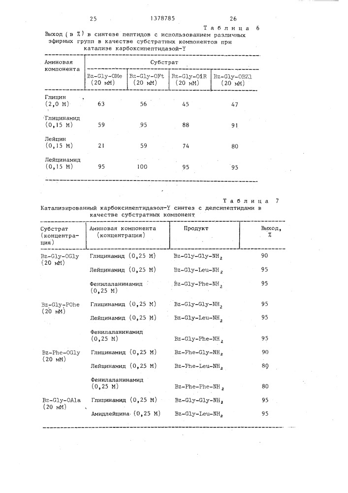 Способ ферментативного получения пептидов (патент 1378785)