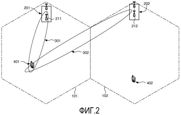 Конфигурация антенны для совместного формирования диаграммы направленности (патент 2549196)