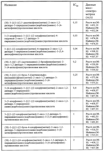 Производные карбоновых кислот (варианты), фармацевтическая композиция и способ селективного ингибирования связывания  4 1 интегрина у млекопитающего (патент 2263109)