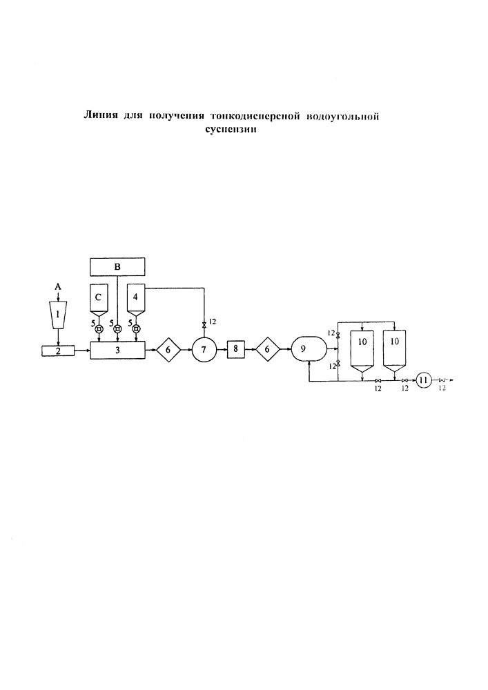 Линия для получения тонкодисперсной водоугольной суспензии (патент 2637119)