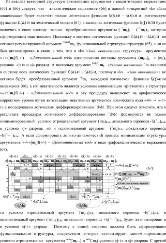 Способ формирования в "k" "зоне минимизации" результирующего аргумента +1mk сквозной активизации f1( 00)min → +1mk для преобразования в соответствии с арифметическими аксиомами троичной системы счисления f(+1,0,-1) структуры аргументов аналоговых сигналов «-/+»[mj]f(+/-), "дополнительный код" в структуру условно минимизированных позиционно-знаковых аргументов аналоговых сигналов ±[mj]fусл(+/-)min и функциональная структура для его реализации (варианты русской логики) (патент 2503124)