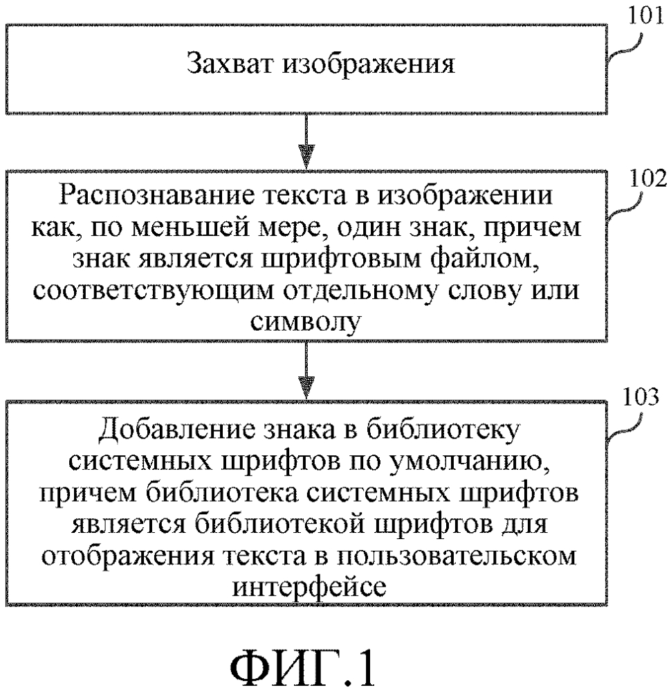 Способ и устройство для добавления шрифта (патент 2648616)