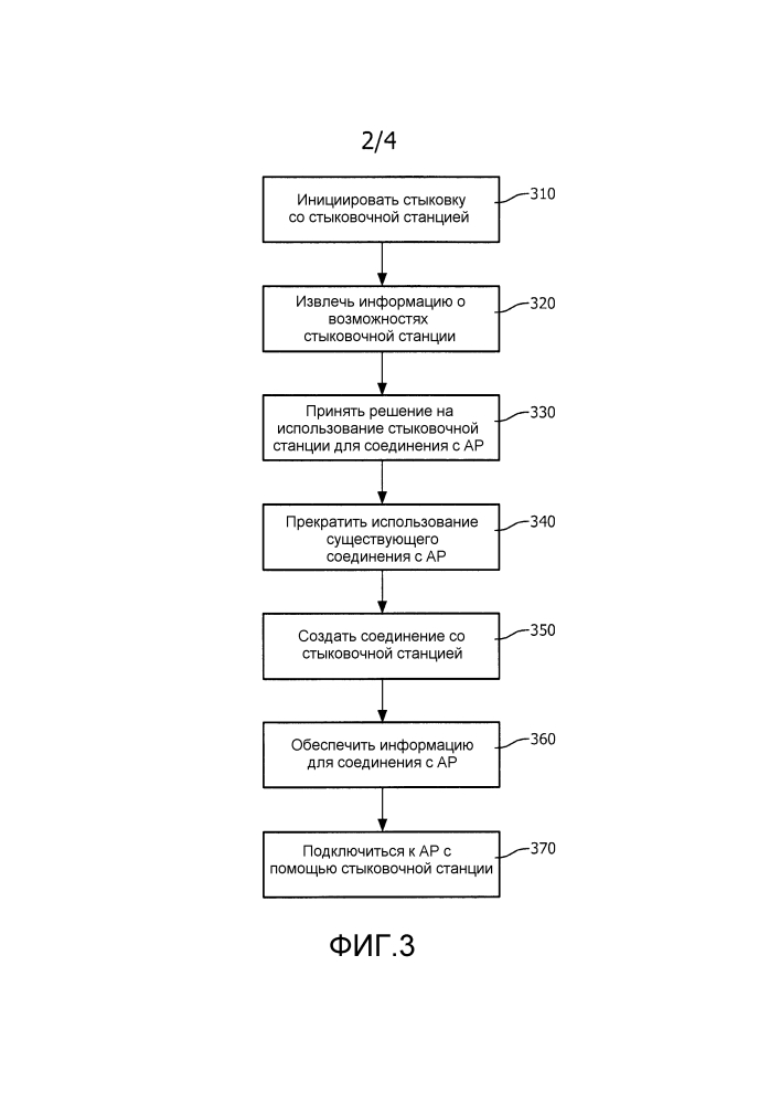 Хэндовер беспроводного соединения lan посредством стыковочной системы и универсального драйвера сетевого устройства (патент 2611972)