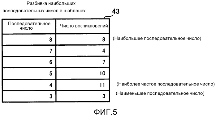 Устройство обработки информации транспортного средства и способ обработки информации транспортного средства (патент 2560960)