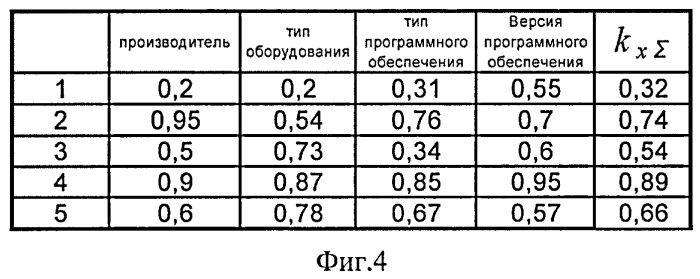 Способ конфигурирования сети связи (патент 2412549)