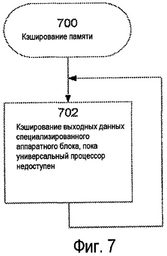 Способы компенсирования неэффективности универсальных процессоров при реализации алгоритмов и устройство для их реализации (патент 2418303)