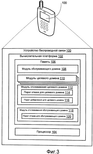 Способы и устройства для поддержки перемещения между сетевыми доменами (патент 2536174)