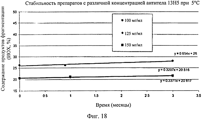 Препарат антитела (патент 2580012)