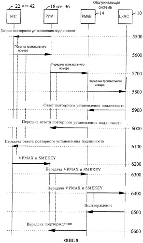 Способ и система программирования обслуживания посредством радиосигналов (патент 2320097)