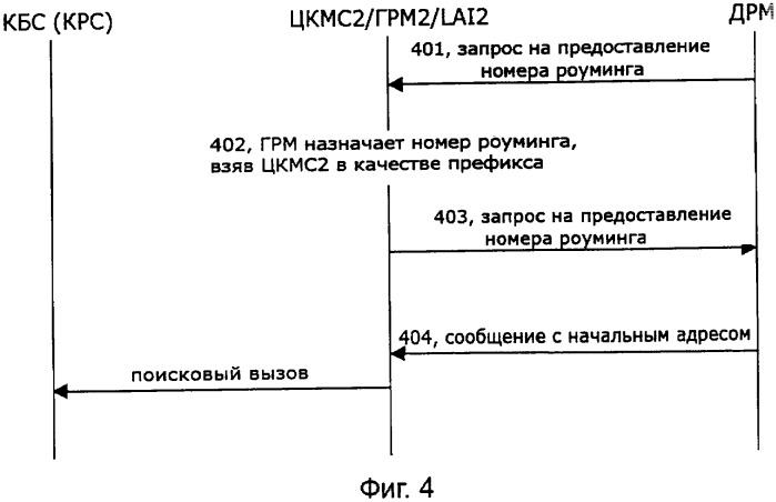 Способ и система для реализации связи между множеством подсетей в области действия физического цкмс и самим цкмс (патент 2338334)