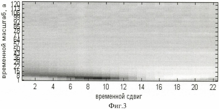 Способ распознавания непараметрического сигнала (патент 2439679)