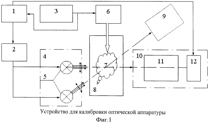 Устройство для калибровки оптической аппаратуры, измеряющей средний диаметр дисперсных частиц (патент 2507502)