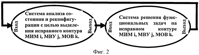 Способ и вычислительная система отказоустойчивой обработки информации критических функций летательных аппаратов (патент 2413975)