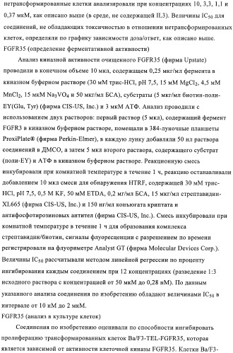 Производные пиримидиномочевины в качестве ингибиторов киназ (патент 2430093)