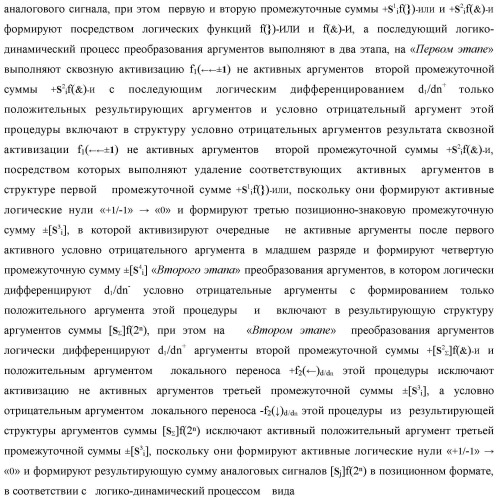 Способ реализации логического суммирования позиционных аргументов аналоговых сигналов слагаемых [ni]f(2n) и [mi]f(2n) частичных произведений в предварительном сумматоре f [ni]&amp;[mi](2n) параллельно-последовательного умножителя f ( ) с применением процедуры двойного логического дифференцирования d/dn+ и d/dn- промежуточных сумм и формированием результирующей суммы [si]f(2n) в позиционном формате (русская логика) (патент 2446443)