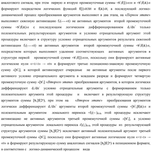 Способ реализации логического суммирования позиционных аргументов аналоговых сигналов слагаемых [ni]f(2n) и [mi]f(2n) частичных произведений в предварительном сумматоре f [ni]&amp;[mi](2n) параллельно-последовательного умножителя f ( ) с применением процедуры двойного логического дифференцирования d/dn+ и d/dn- промежуточных сумм и формированием результирующей суммы [si]f(2n) в позиционном формате (русская логика) (патент 2446443)