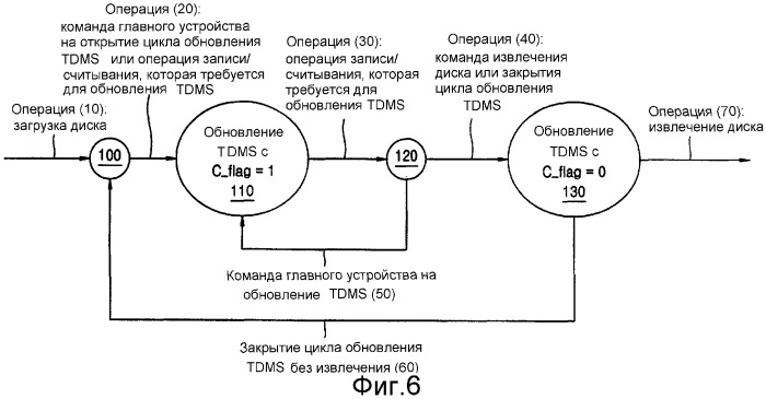 Способ управления дефектами в отношении носителя записи, дисковод для управления дефектами в отношении носителя записи и носитель записи, в отношении которого выполнено управление дефектами (патент 2301460)