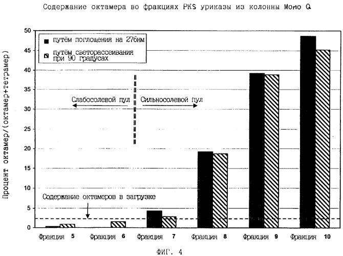 Очищенный препарат уриказы млекопитающего, способ его получения, препарат активного уриказного конъюгата и фармацевтический состав (патент 2281954)