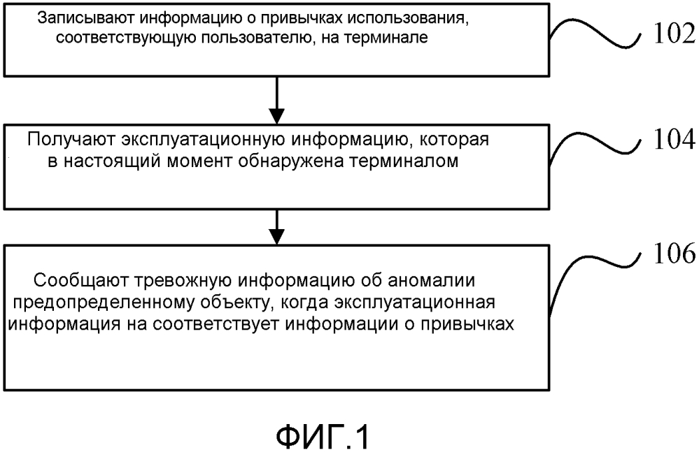 Способ и устройство для обработки аномалии терминала и электронное устройство (патент 2617683)