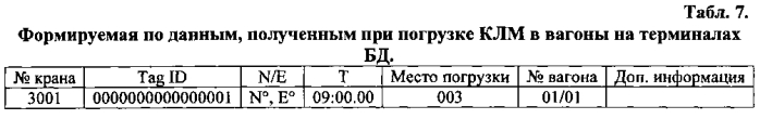 Способ мониторинга перемещения и автоматического контроля легальности заготовки круглых лесоматериалов в цепи поставок (патент 2589325)