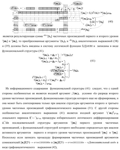 Способ формирования упорядоченных последовательностей аналоговых сигналов частичных произведений [ni]&amp;[mj]f(h) cd аргументов сомножителей &#177;[ni]f(2n) и &#177;[mj]f(2n) - &quot;дополнительный код&quot; в пирамидальном умножителе f ( cd ) для последующего логического дешифрования f1(cd ) и формирования результирующей суммы в формате &#177;[s ]f(2n) - &quot;дополнительный код&quot; и функциональная структура для его реализации (варианты русской логики) (патент 2463645)