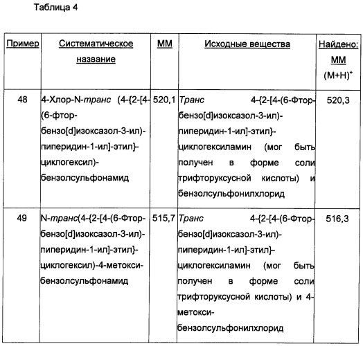 Двойные модуляторы 5-ht2a и d3-рецепторов (патент 2480466)