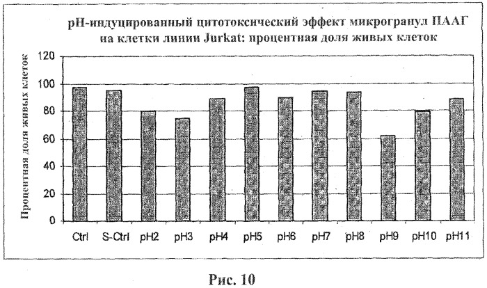 Композиции и способы для уничтожения клеток (патент 2471349)