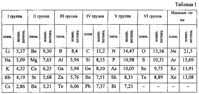 Способ порошкового пожаротушения и микрокапсулированный огнегасящий агент (патент 2555887)