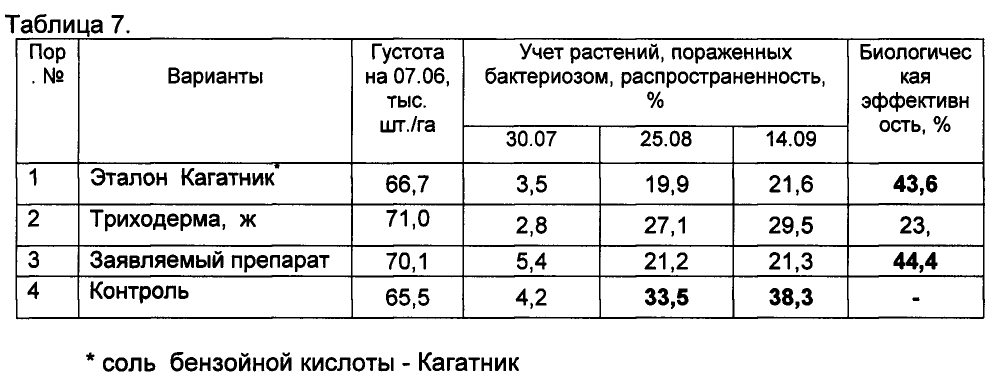 Штаммы бактерий родов bacillus, pseudomonas, rahnella, serratia, обладающие фитопротекторной и ростостимулирующей активностью, и препарат на основе этих штаммов (патент 2595405)