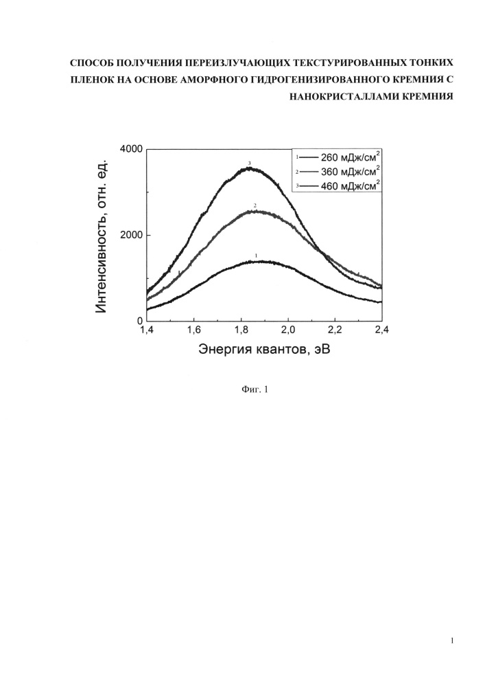 Способ получения переизлучающих текстурированных тонких пленок на основе аморфного гидрогенизированного кремния с нанокристаллами кремния (патент 2619446)