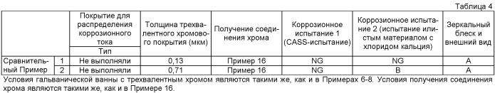Хромированная деталь и способ ее изготовления (патент 2445408)