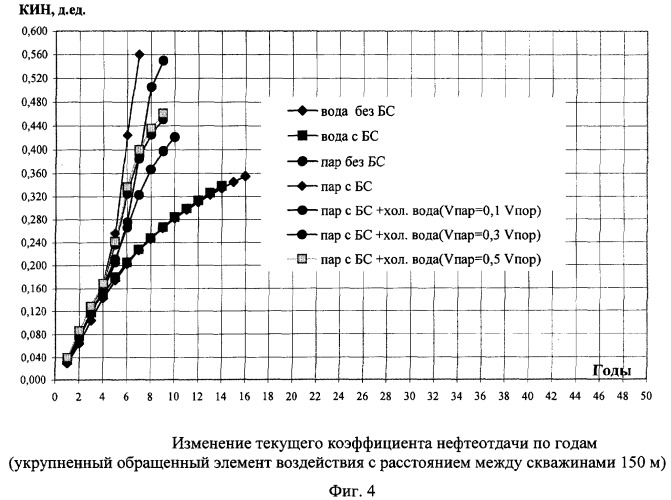 Способ извлечения высоковязкой нефти из залежи (патент 2378503)