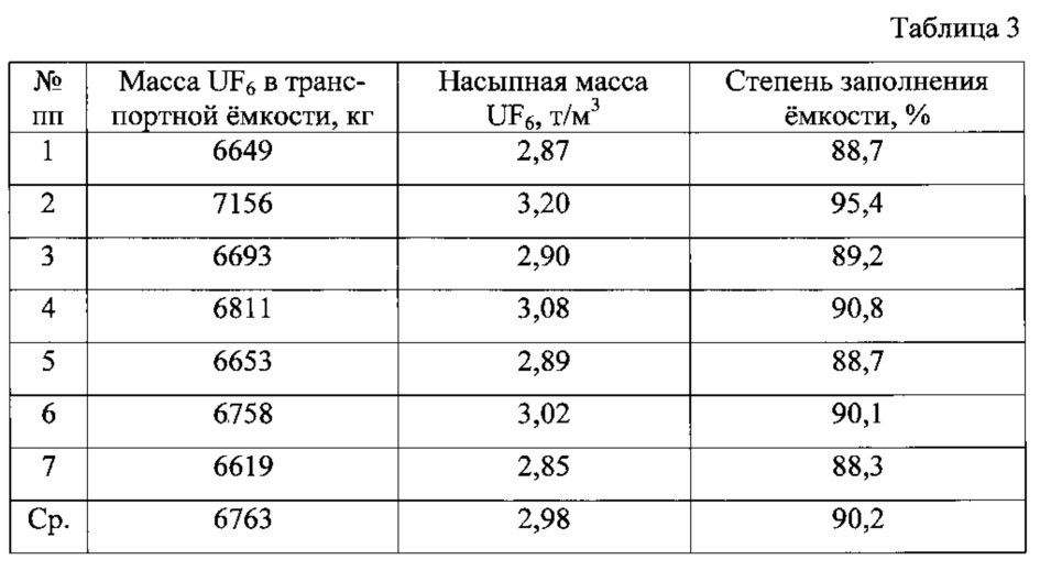 Способ получения гексафторида урана (патент 2638215)