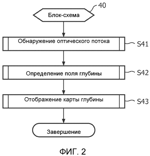 Оценка глубины в реальном времени по монокулярным изображениям эндоскопа (патент 2529380)