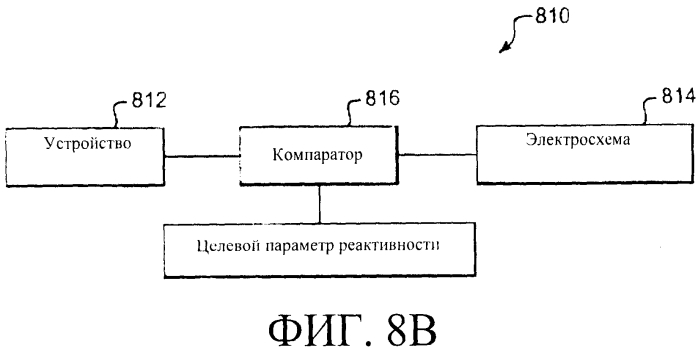 Системы и способы регулирования реактивности в реакторе ядерного деления (патент 2553468)