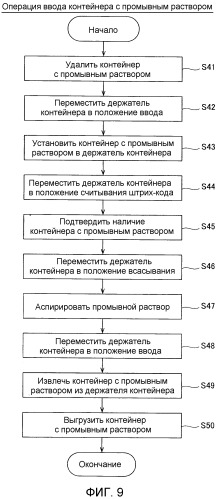Контейнер, содержащий промывной раствор, используемый для анализатора крови (патент 2543601)
