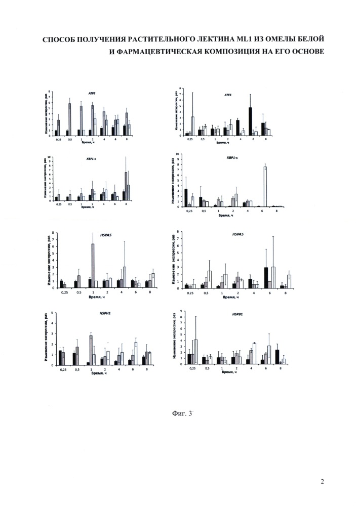Способ получения растительного лектина ml1 из омелы белой и фармацевтическая композиция на его основе (варианты). (патент 2644332)