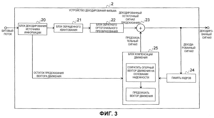 Способ кодирования с предсказанием вектора движения, способ декодирования с предсказанием вектора движения, устройство кодирования фильма, устройство декодирования фильма и их программы (патент 2523920)