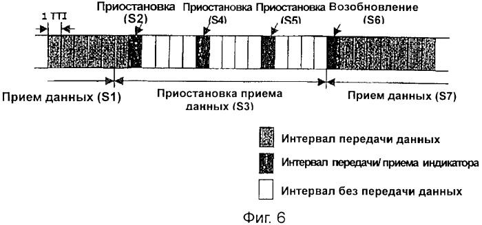 Прерывистые передача и получение данных мультимедийного широковещательного/многоадресного обслуживания в системе подвижной связи (патент 2392742)