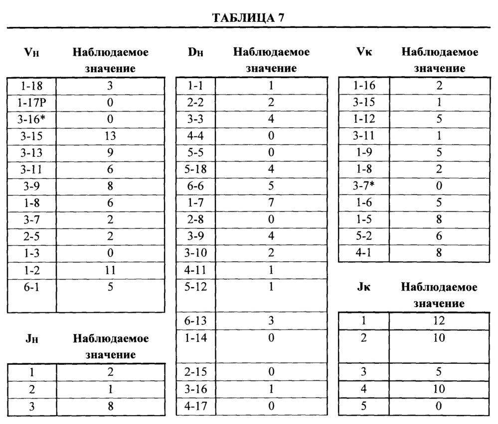 Мыши с гуманизированной легкой цепью (патент 2664181)