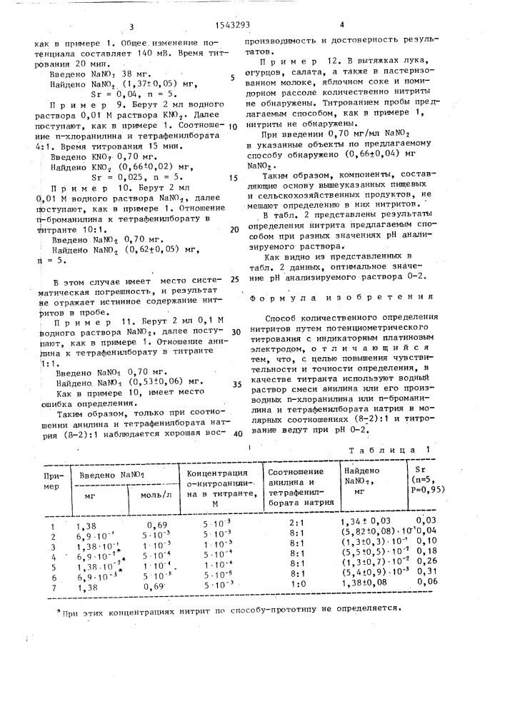 Способ количественного определения нитритов (патент 1543293)