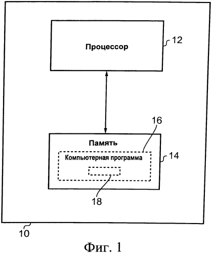 Использование биосигналов для управления оповещением пользователя (патент 2577179)