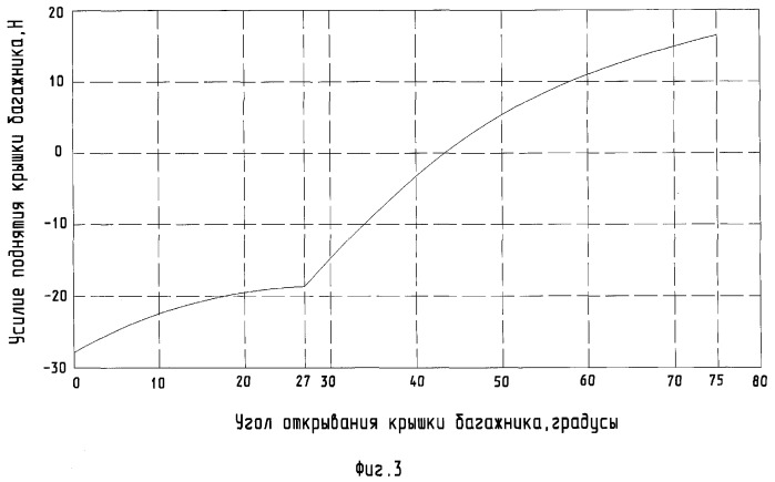 Задняя часть кузова автомобиля (патент 2271297)