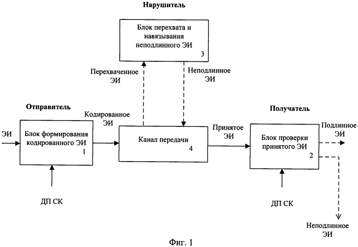 Способ аутентификации электронного изображения (патент 2568268)