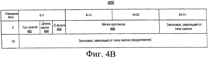 Сокращение служебной информации протокола (патент 2549159)