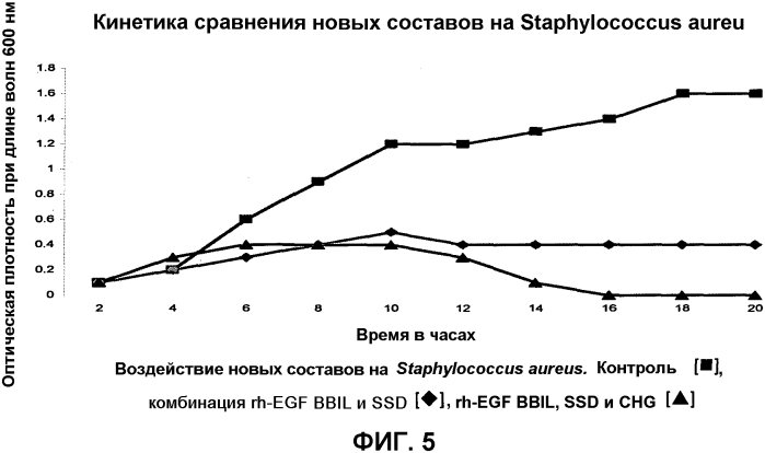Новая синергическая фармацевтическая композиция для топического нанесения (патент 2571506)