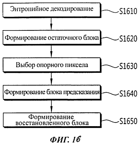 Способ и устройство для реализации внутрикадрового предсказания (патент 2576502)