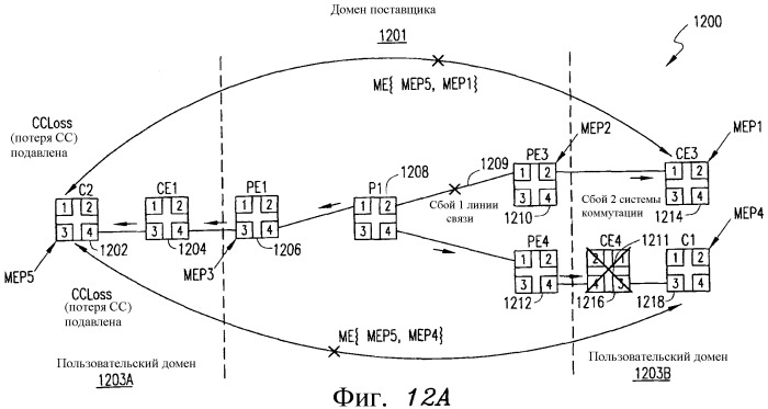 Механизм индикации и подавления аварийных оповещений (ais) в сети ethernet oam (патент 2390947)